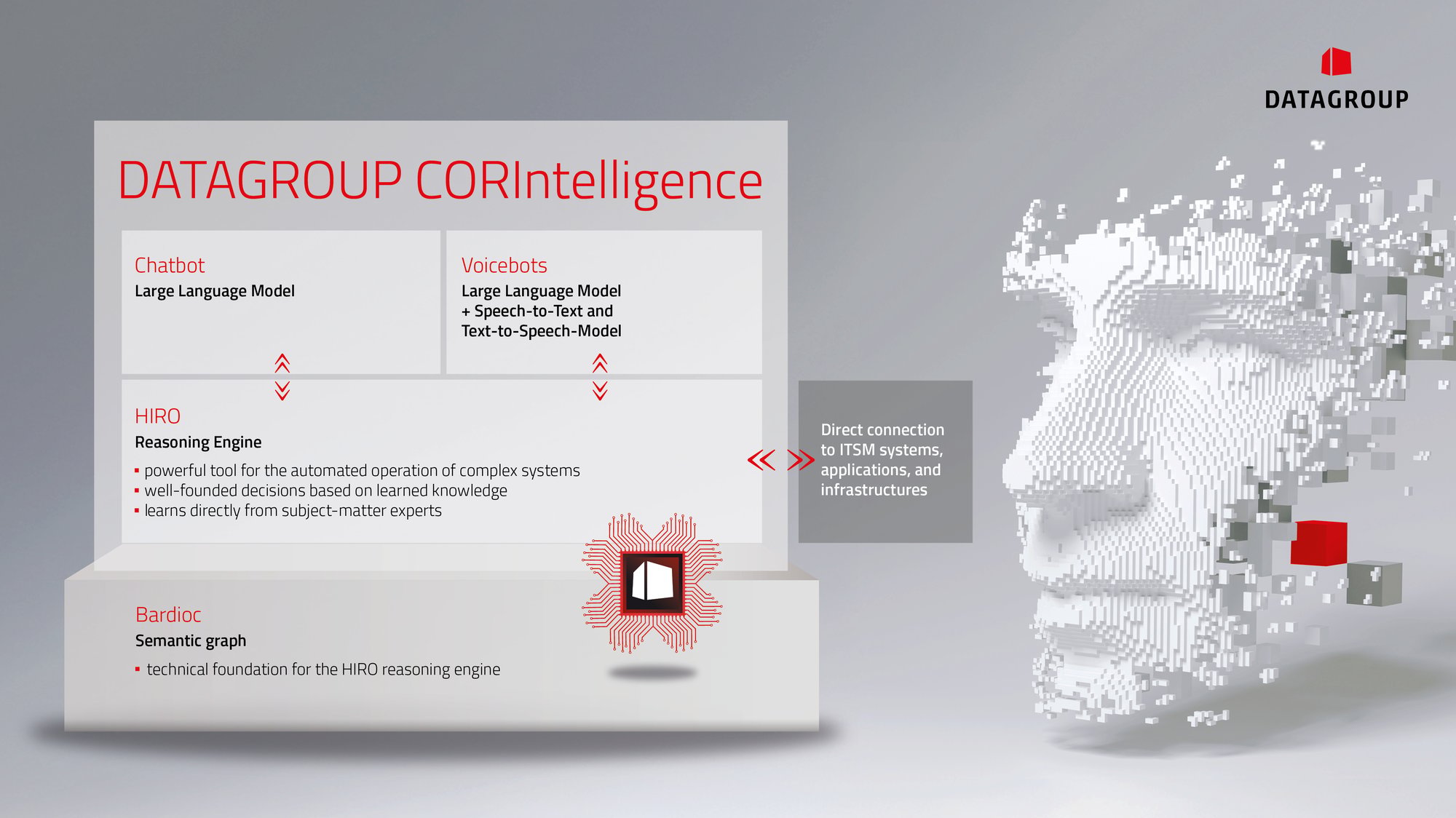 CORIntelligence_Grafik Schaubild engl