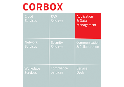 Graphical representation of the CORBOX service modules, with the “Application &amp; Data Management” category highlighted