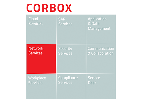 Graphical representation of the CORBOX service modules, with the “Network Services” category highlighted