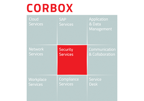 Grafische Darstellung der CORBOX-Service-Bausteine mit hervorgehobener Kategorie „Security Services“