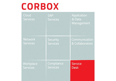 Graphical representation of the CORBOX service modules, with the “Service Desk” category highlighted